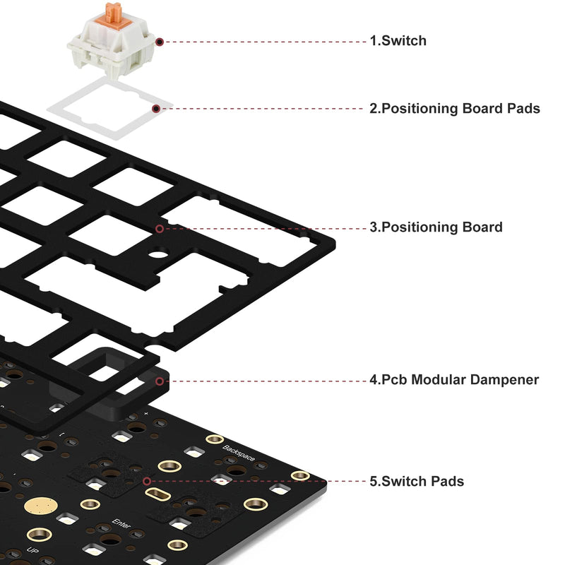 [Australia - AusPower] - RUNJRX White EVA Keyboard Positioning Board Pads,Customized Keyboard Positioning Board EVA Dampener with Tweezers for Installation White EVA 0.5mm 