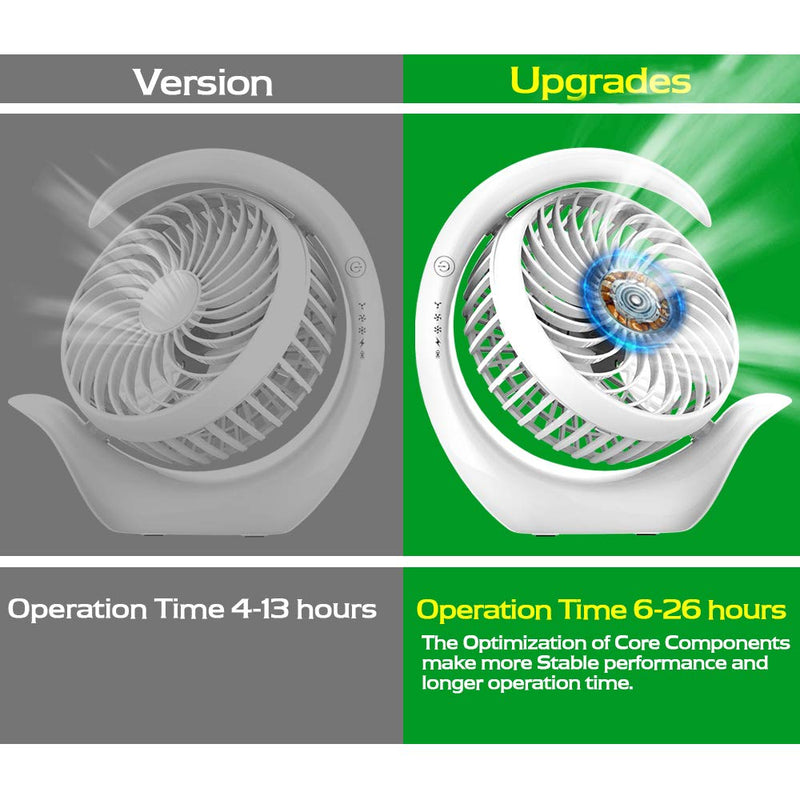 [Australia - AusPower] - AceMining Rechargeable Battery Operated Fan with 3 speeds, Strong Wind, Long Battery Life, Quiet Operation, Small USB Desk Fan, Portable Battery Powered Fan, Cooling for Home, Office, Travel(White) White 