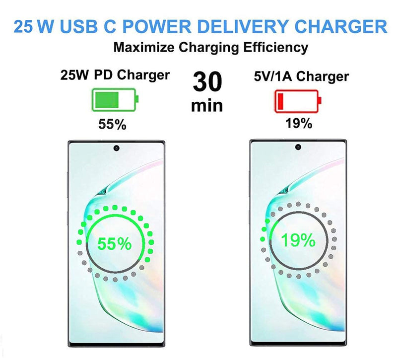 [Australia - AusPower] - Samsung USB-C Super Fast Charging Wall Charger-25W PD Charger Adapter for Samsung Galaxy S21 S20 Ultra 5G Note10 20 Plus, iPhone 12 Mini Pro Max 11 XS XR X 8 Plus,Google Pixel and More(2 Pack) Black 
