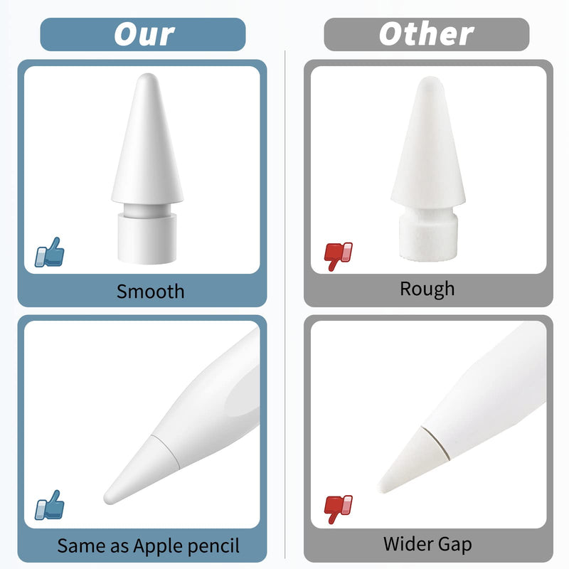 [Australia - AusPower] - GFOX Pen Tip for iPad Pen 1st Gen & 2nd Gen, High Sensitivity Pen Nibs Compatible with iPad Air Mini Pro Apple Pencil 1st Gen & 2nd Generation Tips, Smooth Durable Replacement Tips (2 Pack) white 