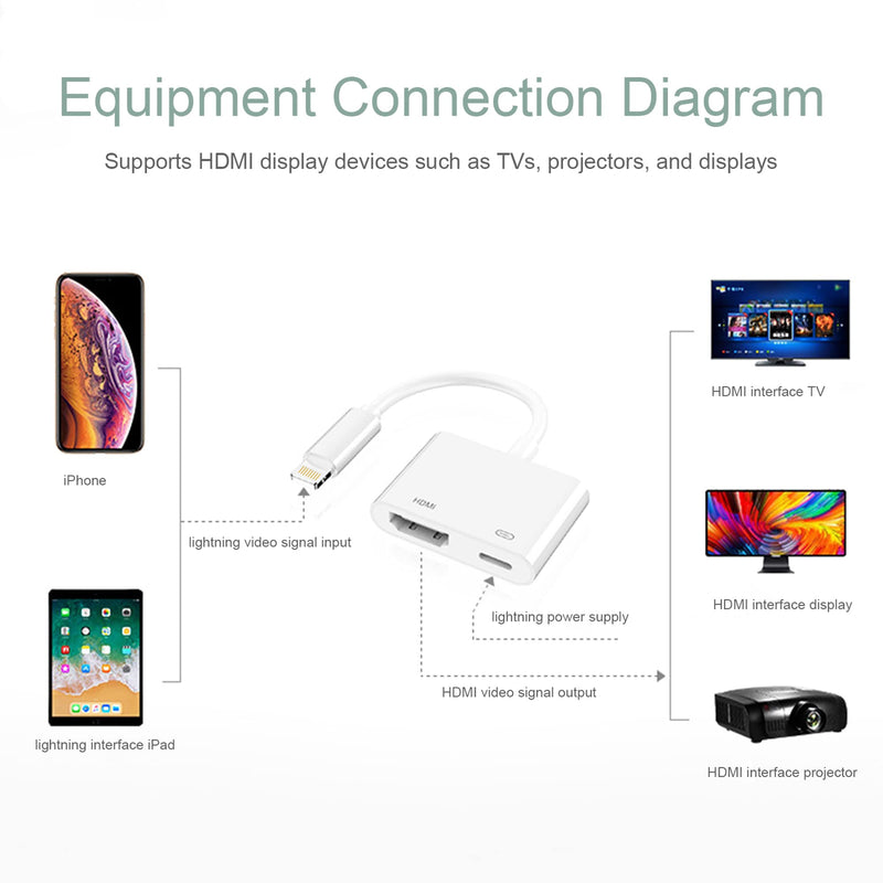 [Australia - AusPower] - [Apple MFi Certified] Lightning to HDMI Adapter,1080P Digital Sync Screen Converter AV Adapter Charging Port for iPhone/iPad 1080P HDMI Converter for HD TV/Projector/Monitor,Support All iOS - White 