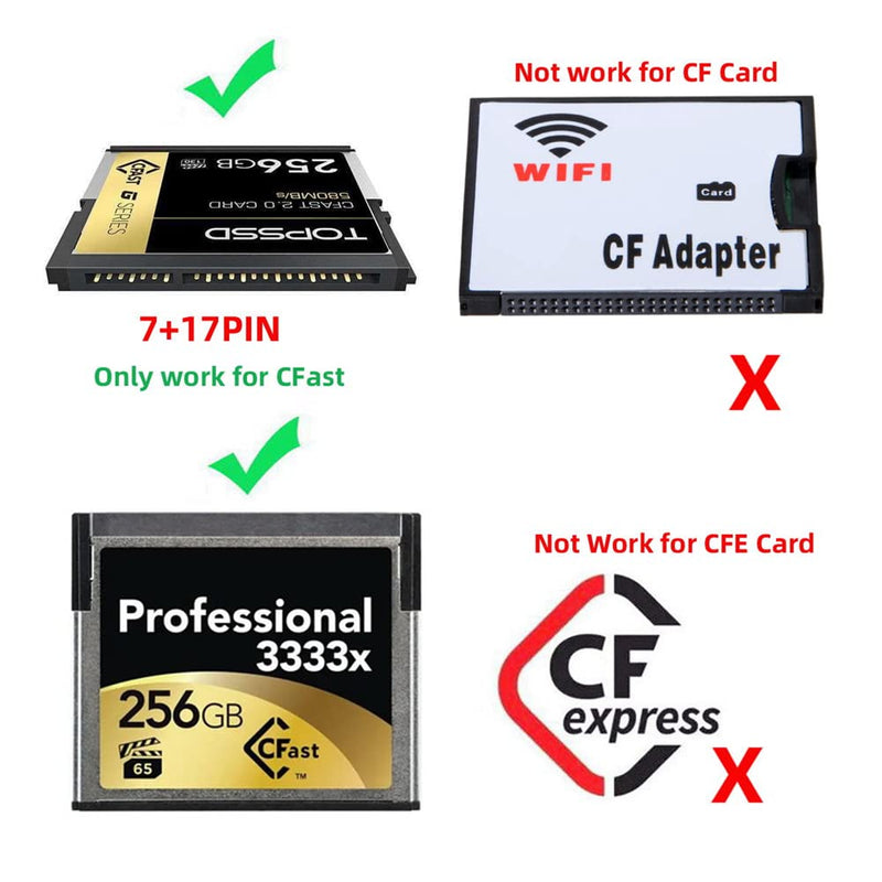 [Australia - AusPower] - NFHK USB-C USB3.0 Type-C to CFast 2.0 Card Adapter PCBA CFast Card Reader for Desktop Laptop 