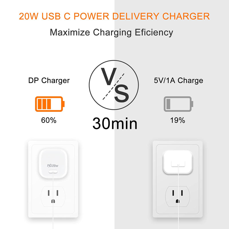 [Australia - AusPower] - TPC USB C Charger Block, 20W C Block Fast Charger, Compact Wall Charger for iPhone 13/12 pro Max/11, Samsung Galaxy, LG, ipad Pro and More 
