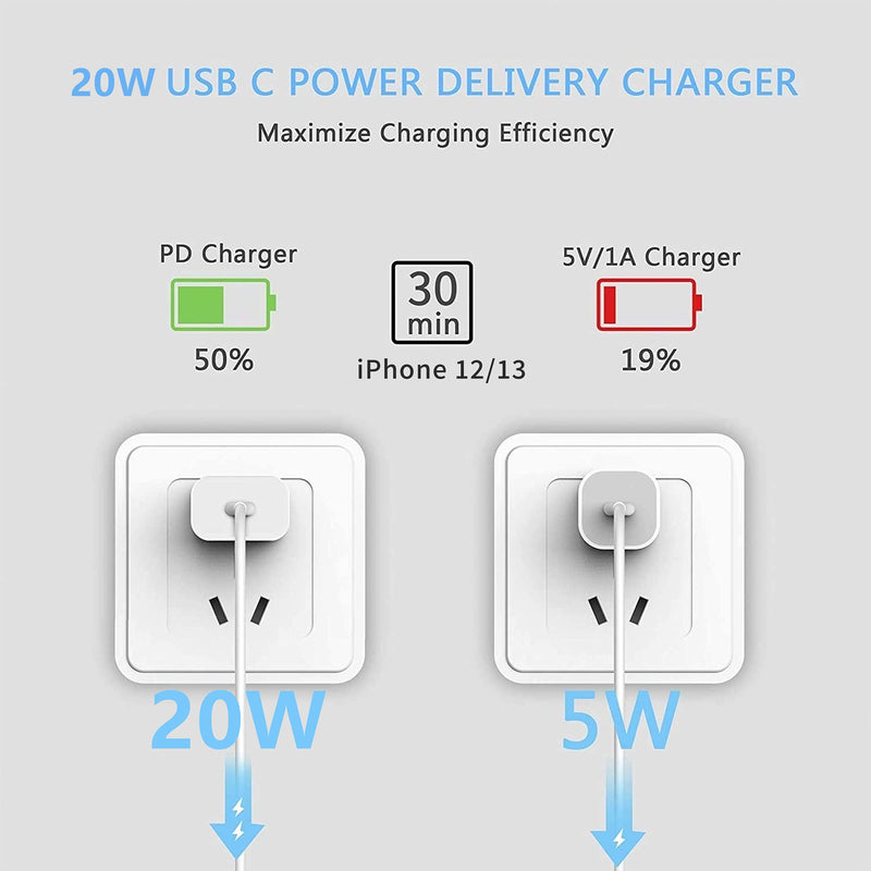 [Australia - AusPower] - LUOATIP 20W USB C Fast Charger for iPhone 13/13 Mini/13 Pro/13 Pro Max, PD 3.0 Wall Plug USBC Charging Cube Power Delivery Block Adapter for iPhone 12 11 Pro Max SE 2020, Pad Pro, AirPods Pro 