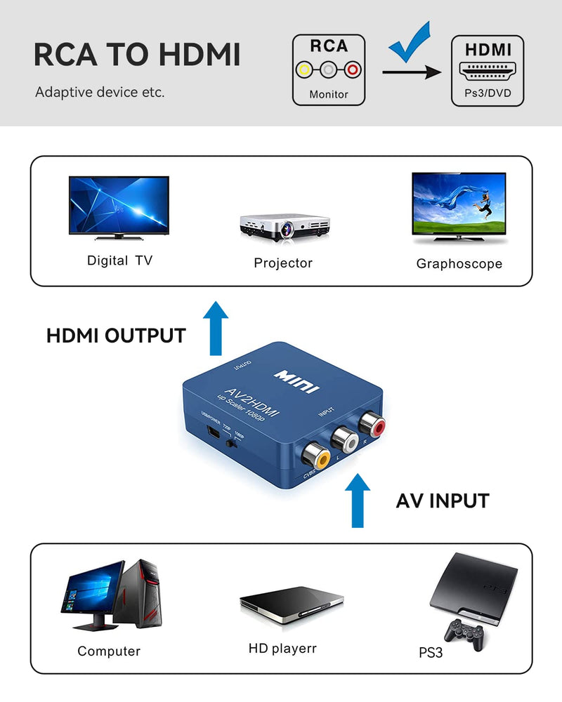 [Australia - AusPower] - ABLEWE RCA to HDMI,AV to HDMI Converter, 1080P Mini RCA Composite CVBS Video Audio Converter Adapter Supporting PAL/NTSC for TV/PC/ PS3/ STB/Xbox VHS/VCR/Blue-Ray DVD Players, Blue 