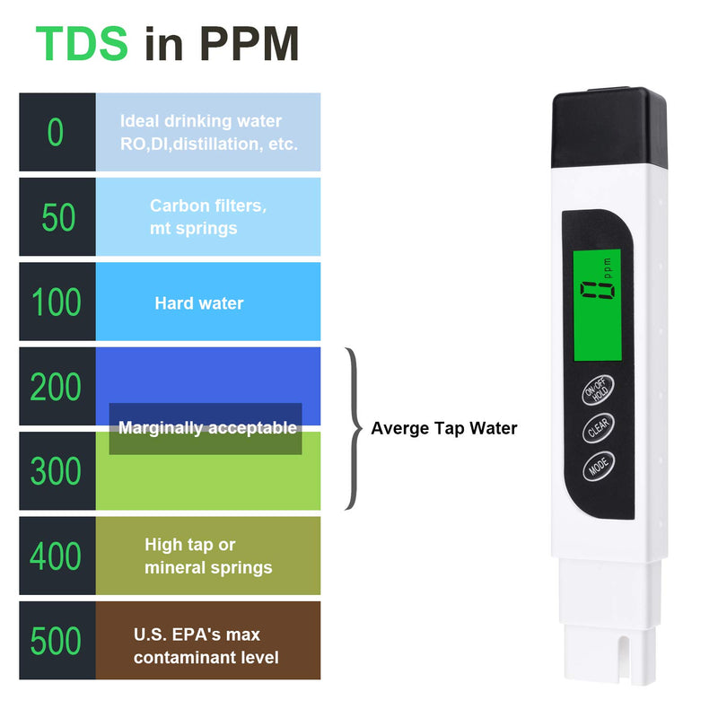 [Australia - AusPower] - TDS Meter Digital Water Tester, KINCREA 3-in-1 TDS, EC & Temperature Meter with Case, 0-9999 ppm, Professional Water Quality Tester for Drinking Water, Aquarium and More JR021 portable 