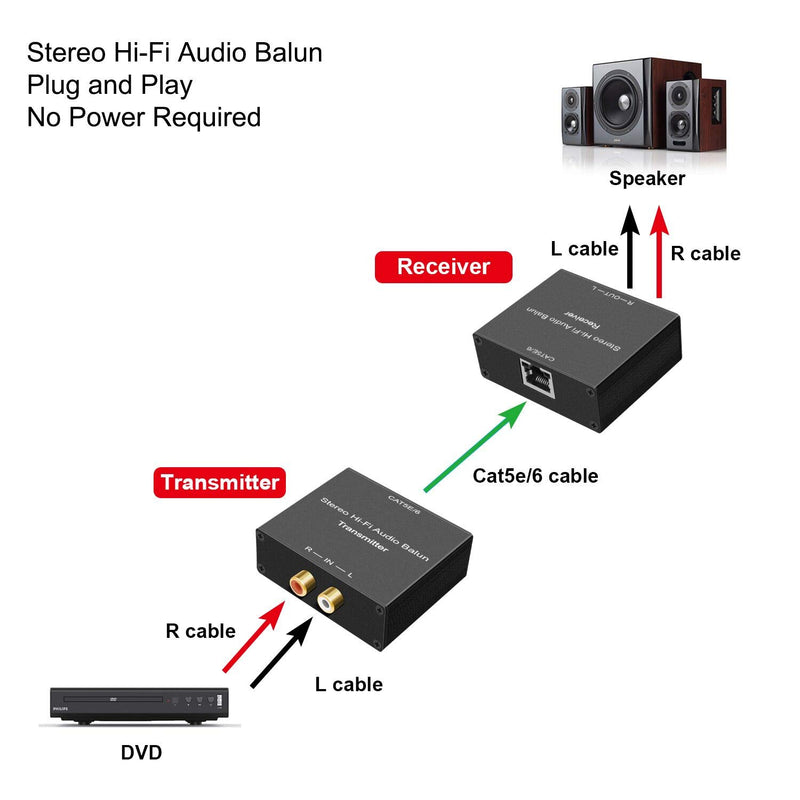 [Australia - AusPower] - Hi-Fi Audio Balun, 2 Pack Stereo RCA to Stereo RCA Audio Extender Stereo Analog Audio Extender, Stereo RCA to Stereo RCA Audio Extender Over Cat5e/Cat 6 