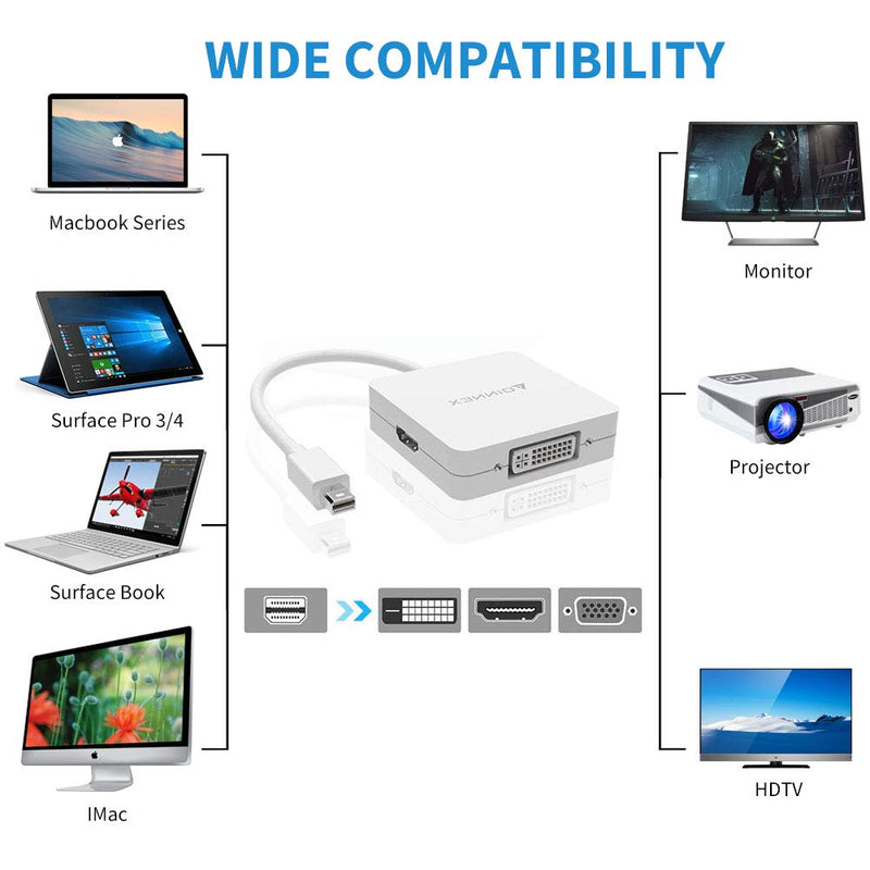 [Australia - AusPower] - Mini DisplayPort to HDMI DVI VGA Adapter,Microsoft Surface Pro 6 5 4 3 Video Display Converter,Thunderbolt to HDMI VGA DVI Adaptor for Mini DP Mac,MacBook Pro,Air,MS Surface Book to Projector,Monitor 