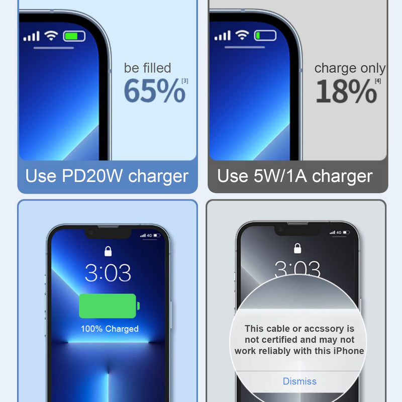 [Australia - AusPower] - USB C Wall Charger iPhone Charger Block 2-Pack Wall Charger Power Adapter Compatible with iPhone 13/13 Mini/13 Pro/12/12 Mini/12 Pro/12 Pro Max/SE/11/11 Pro/Max/XS/XR/X/iPad Pro/Airpod and More 