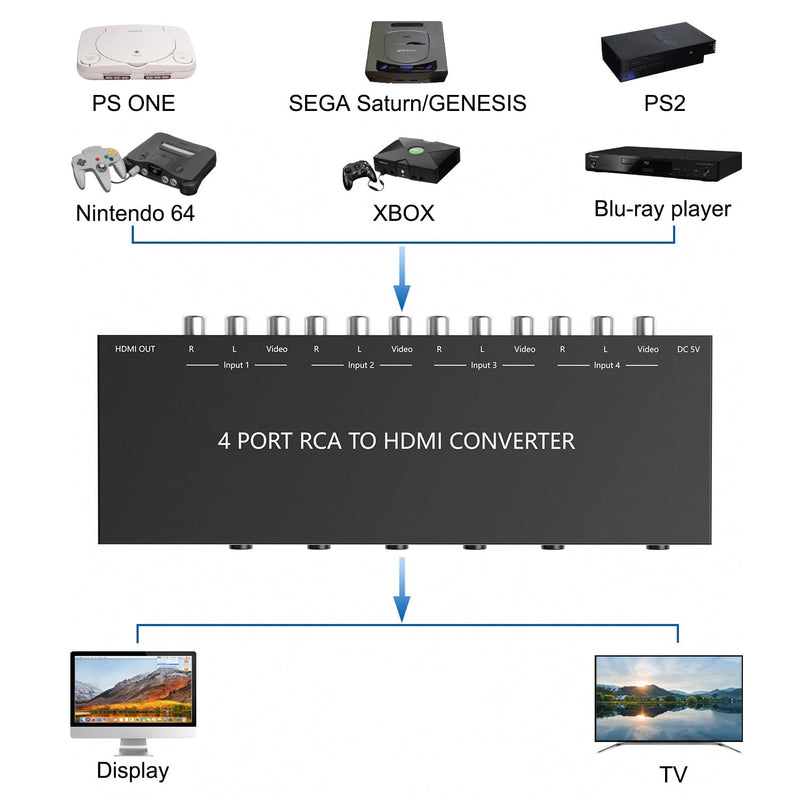 [Australia - AusPower] - 4 AV to HDMI RCA to HDMI Converter 1080P/720P 4 Way RCA Composite CVBS AV Switch to HDMI Converter Adapter Support 4:3/16:9 Switching for Sega Xbox PS1 PS2 PS3 N64 NGC SNES WII VHS VCR Camera DVD 