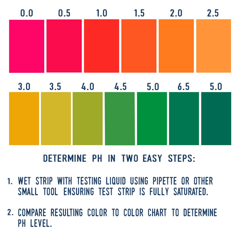 [Australia - AusPower] - Kombucha Instant Read pH Strips Dispenser - pH Range 0-6 - 15 ft Roll | 180 1" Inch Strips | Single Roll | Food Service, Brewing and Fermentation Test Strips pH Test Strip Roll 