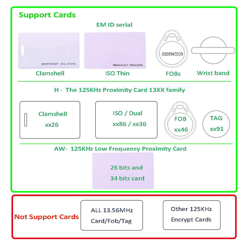 [Australia - AusPower] - RFID Reader USB Reader 125KHz for EM4100 & 1326 Family Proximity Cards As USB Keyboard Input for Raspberry pi Linux Android Win Mac iOS + 3Pcs Card 