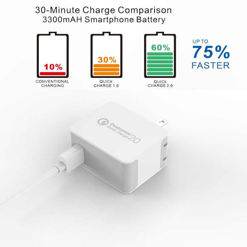 [Australia - AusPower] - JOTO USB C Wall Charger Quick Charge 2.0 USB Travel Charger Power Adapter Plug Brick, Qualcomm Certified Charger Block for iPhone 13/13 Mini/13 Pro Max/12, Galaxy, iPad, Pixel, Android Phone -White White 