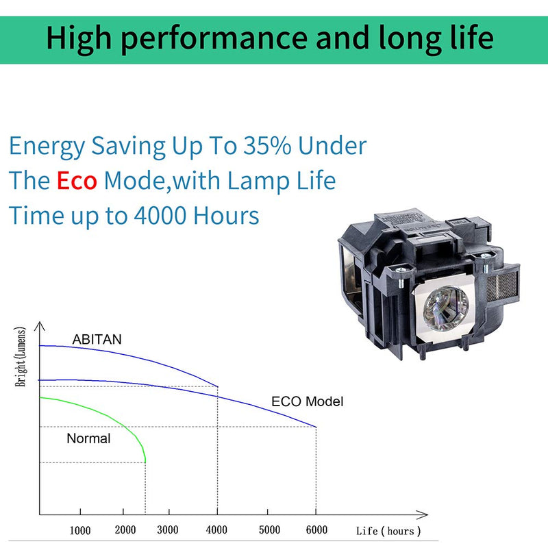 [Australia - AusPower] - ABITAN ELPLP78 / V13H010L78 Replacement Projector Lamp for ELPLP78 for Epson EX7220 EX7230 EX5220 EX7235 EX6220 EX3220 EX5230 TW5200 TW410 VS230 VS335W VS330 EB-S18 EH-TW5200 Projector with Housing… 