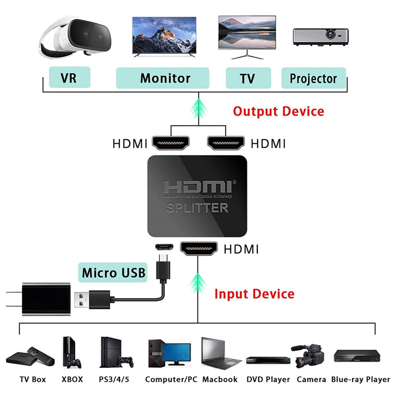 [Australia - AusPower] - HDMI Splitter 1 in 2 Out 4K@60Hz(with HDMI Cable 3.3ft), HDMI Switch Splitter for Dual Monitors Only Duplicate/Mirror Screens, for Laptop, TV Box, Support HDMI 2.0b, HDCP2.2, Full HD 1080P 3D 