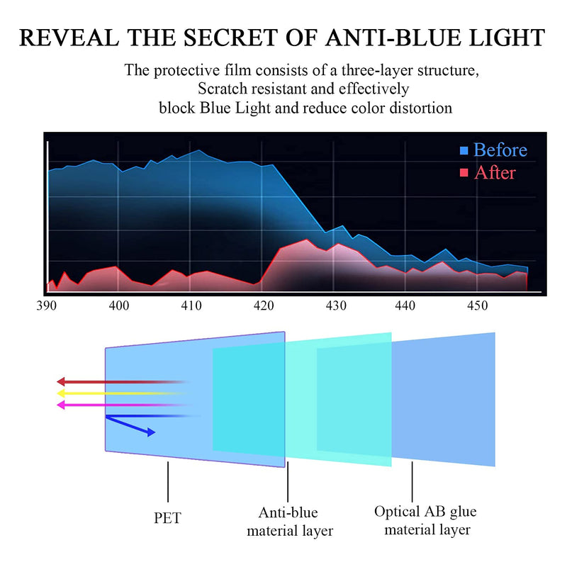 [Australia - AusPower] - 2 Pack 13.3 Inch Anti Blue Light Laptop Screen Protector, PET Film Blue Light Filter Screen Protector (not Glass), Block Harmful Blue Light, For 13.3” Laptop With 16:9 Aspect Ratio, Width: 11.6 ” Height: 6.5” 