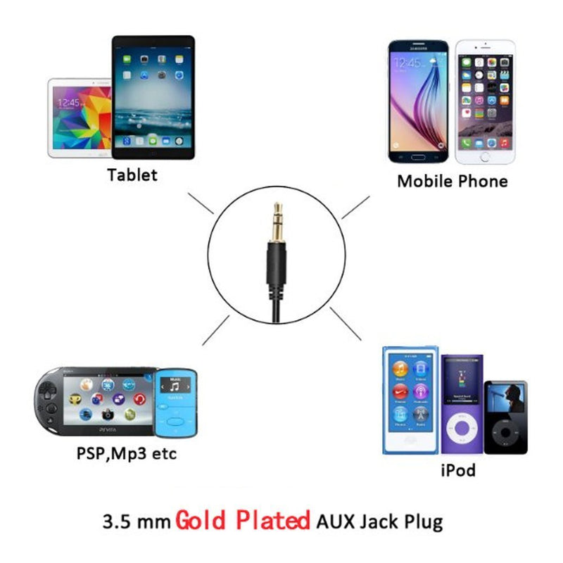[Australia - AusPower] - Yomikoo AUX Adapter, Car Audio USB & AUX Input Cable CD Changer for Honda Accord 2003-2011, Pilot 2006-2011, CRV 2005-2011, Civic 2006-2010, Odyssey 2005-2010 