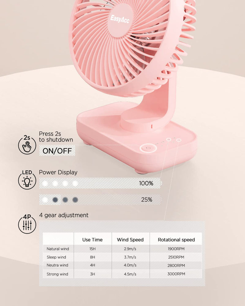 [Australia - AusPower] - EasyAcc Small Desk Fan 4000 Battery Fan, 5-23 Working Time, Upgraded Strong Wind, Ultra Quiet, Rechargeable Desk Fan 90°Tilt Air Circulate Portable Fan 4 Speed USB Fan For Office Bedroom Home Travel 5 inch - Pink 