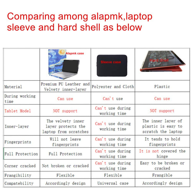 [Australia - AusPower] - Alapmk Protective Case Cover for 14" HP Stream 14 14-dsXXXX 14-axXXX 14-cbXXX/Stream 14 Pro & HP Chromebook 14 G5/14-caXXX 14-bdXXXX Laptop(Note:Not fit HP Chromebook 14 G2 G3 G4/14-akXXX),Red Red 