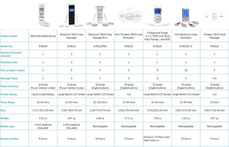 [Australia - AusPower] - TENS Unit Muscle Stimulator, Easy@Home Electronic Pulse Massager,EMS TENS Machine,Pain Relief therapy Pain Management Device,Backlit LCD Display, OTC Home Use - FSA Eligible Handheld , EHE010 