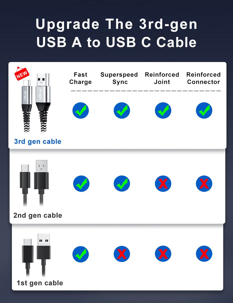 [Australia - AusPower] - 10Gbps USB C Cable [2-Pack 3ft], LDLrui Superspeed USB A to USB C Android Auto Cable, 3.1A Fast Charging & Data Transfer USB 3.2 Gen 2 Type C Charger Cord for Galaxy S20/S10/S9, Note 10/9, Moto G Black-and-White(Braided Nylon) 