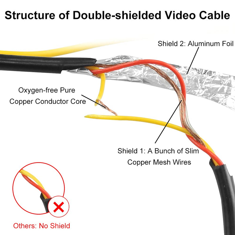 [Australia - AusPower] - Double-Shielded RCA Video Cable for Vehicle Monitor and Reverse Backup Rear View Camera Connection, GreenYi Digital Audio Coaxial Extension Cord Wire for Subwoofer Amplifier(26.2FT / 8M) 26.2FT / 8M 