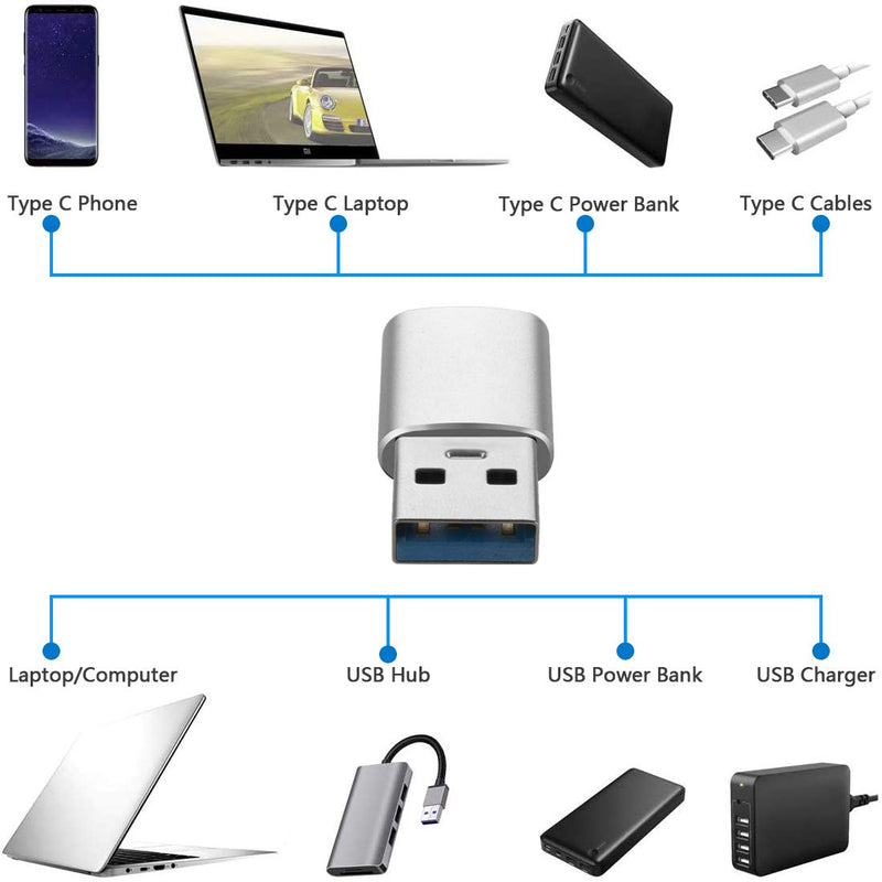 [Australia - AusPower] - Geekria USB 3.1 to USB-C Data Sync & Charger Adapter for PC, Laptop, Tablet, Flash Disk, External Hard Drive, USB Male to Type-C Female Converter for Charging and Data Transmission (2 Pack) 