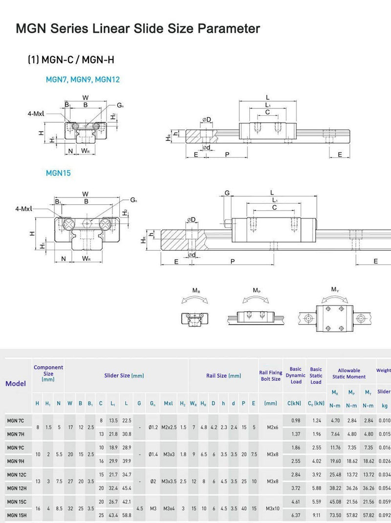 [Australia - AusPower] - Mssoomm 2Pcs MGN12-C Type Linear Slider Carriage Block for Miniature Linear Sliding Guideway Rail MGN12 MR12 2 Blocks 1- MGN12 2-C Type Block 