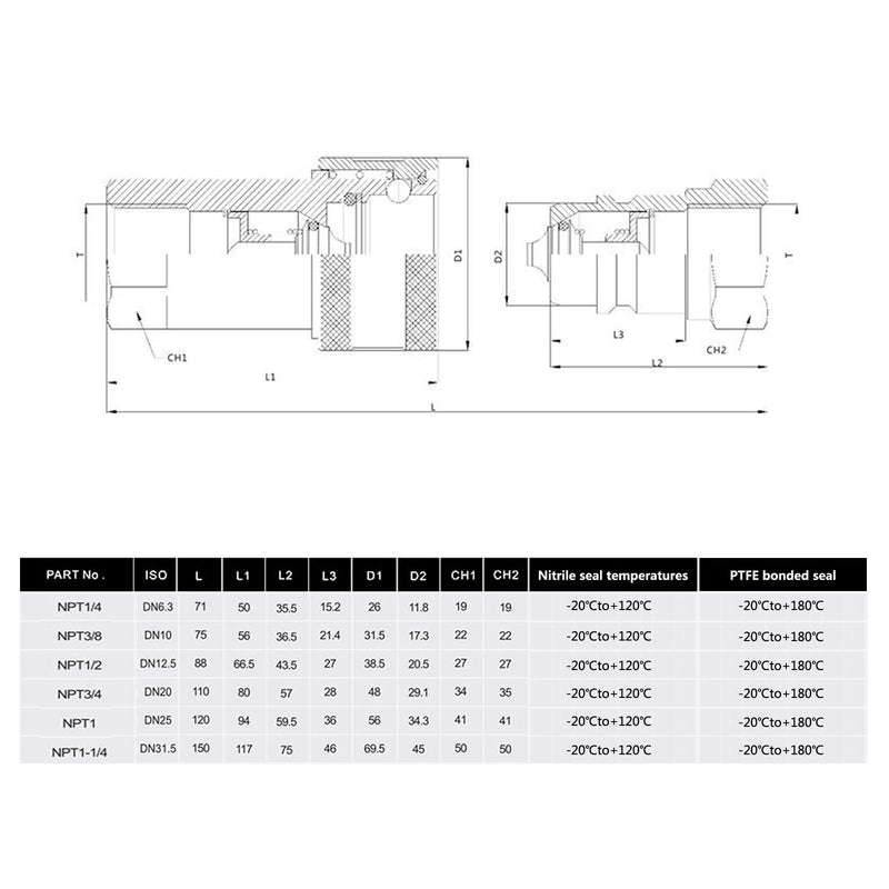 [Australia - AusPower] - Hydraulic Quick Connect Coupler 1/4" NPT,CEKER ISO 7241-A Tractor Couplers Hydraulic Coupling ISO 7241-A 1/4 NPT 