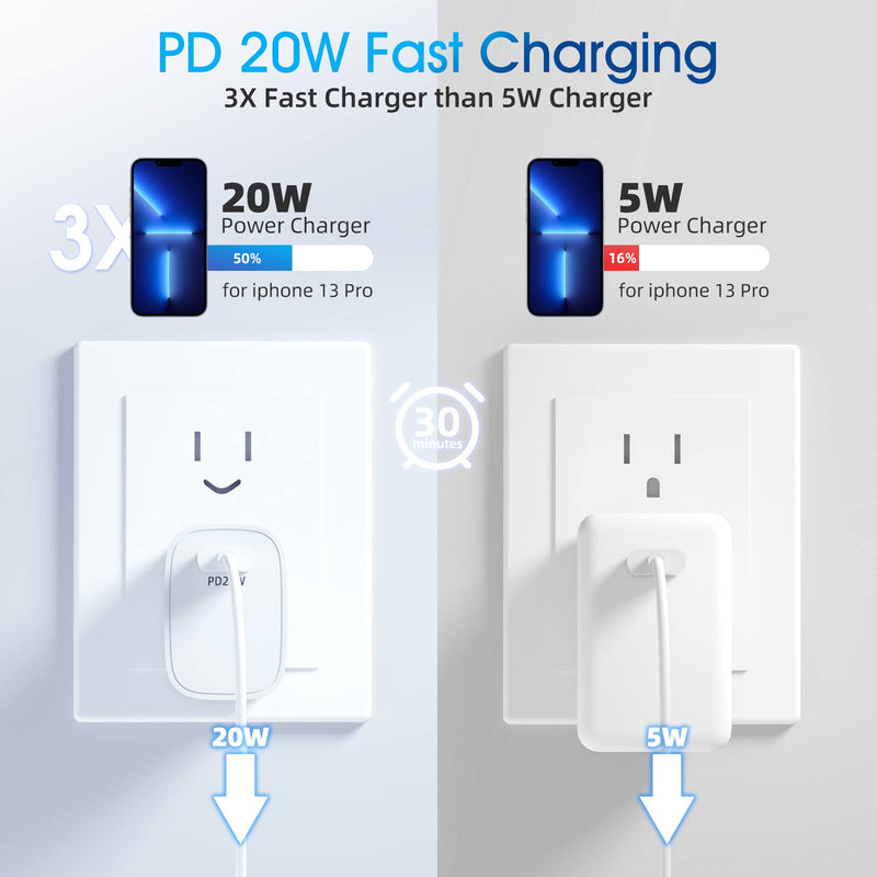 [Australia - AusPower] - USB C Wall Charger of 2 Pack 20W USB-C Power Adapter for iPhone 13 12, Safe PD Fast Charging Block for Samsung, iPhone SE 11 Pro Max Xs/XR/X, 8/7/6 6S Plus, LG, HTC, Moto, Android Phones 