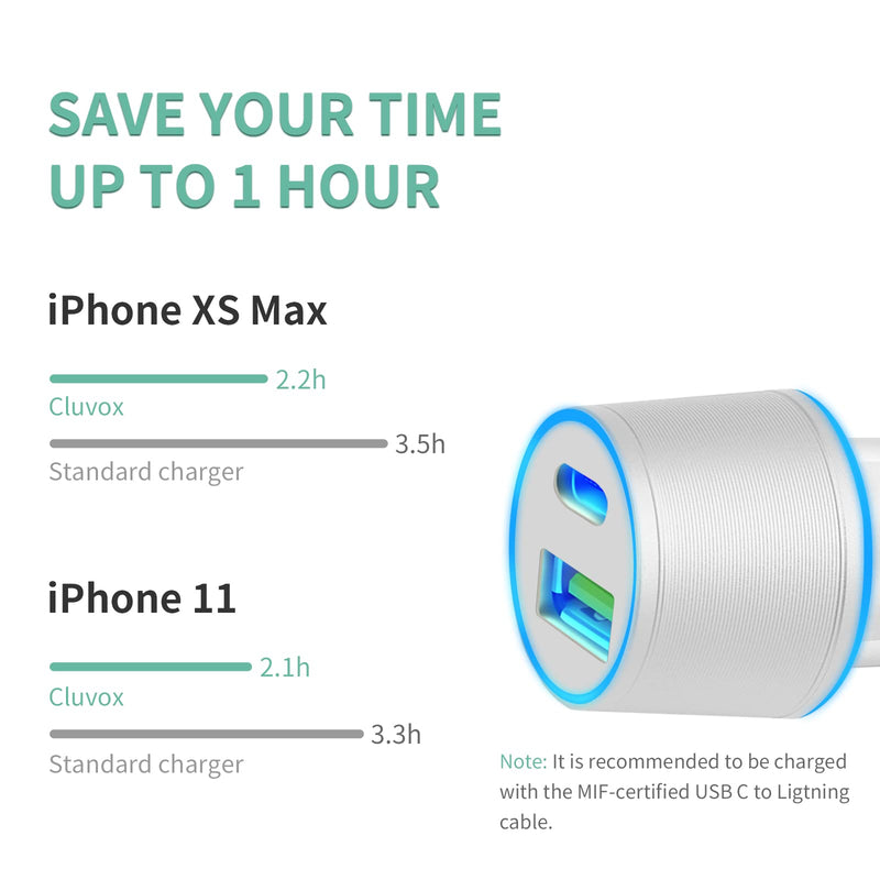 [Australia - AusPower] - Dual USB Car Charger Adapter, Cluvox 20W Fast Charge Car Charger Compatible for iPhone 13/12/11/Pro/MAX/XS/XR/8/SE 2020/iPad Pro/Air 4/Mini, Google Pixel 5/4/3a XL, Samsung Cigarette USB Charger Silver White 