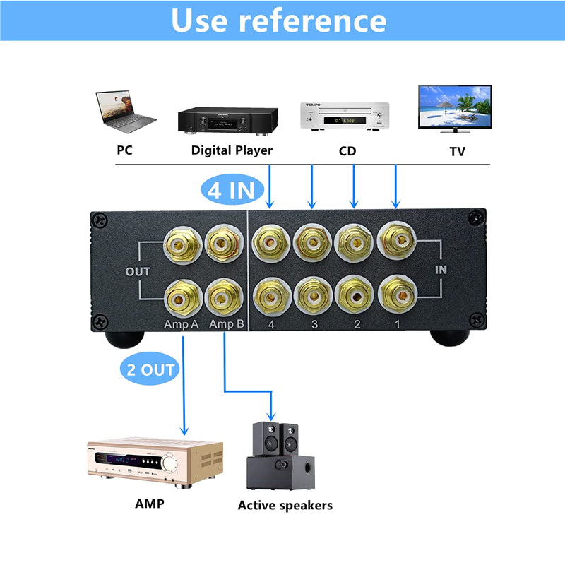 [Australia - AusPower] - SOLUPEAK ST42 4-Way RCA Audio Switch Source Signal Input switcher selector Splitter Box (4 in 2 Out) 4-WAY RCA Switch(4 IN 2 OUT)-Standard version 