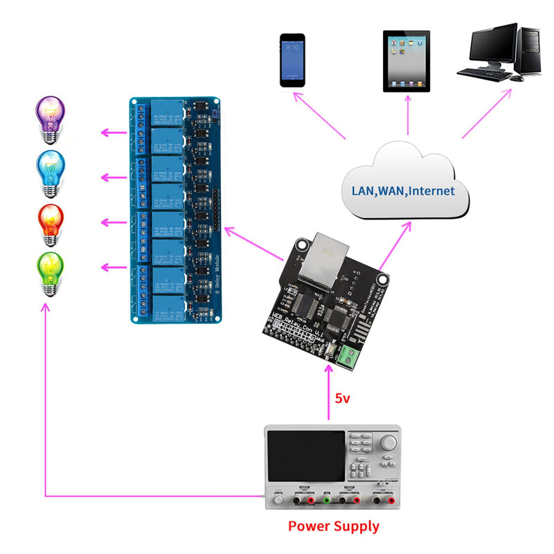 [Australia - AusPower] - Relay Network Ethernet Relay Controller Module Control Board LAN WAN Network Web Server with RJ 45 Interface + 8 Channel Relay Module for Smart Home Remote Control 