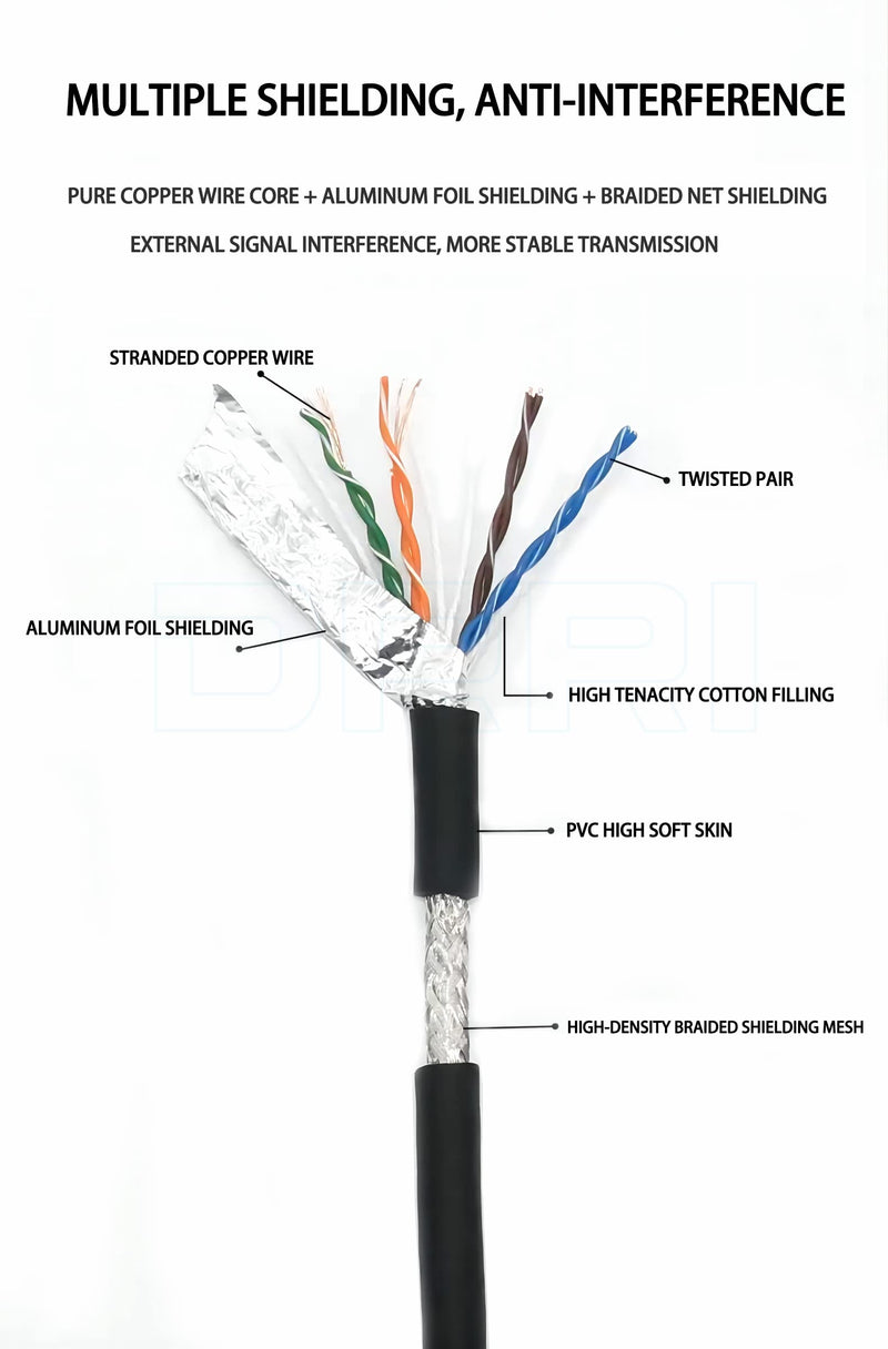 [Australia - AusPower] - DRRI M12 X-Coded 8 Pole to RJ45 Ethernet Cable for Cognex 262 Cameras Industrial Network Applications (3M) 3M Straight X-code 