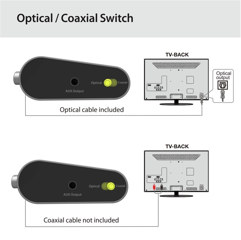 [Australia - AusPower] - Avantree DAC02 192KHz Digital to Analog Audio Converter with Toslink Optical Cable, Volume Control, SPDIF Coaxial to Stereo L/R RCA 3.5mm AUX Adapter for PS4 PS3 Xbox HD DVD Home Cinema AV Amps TV 