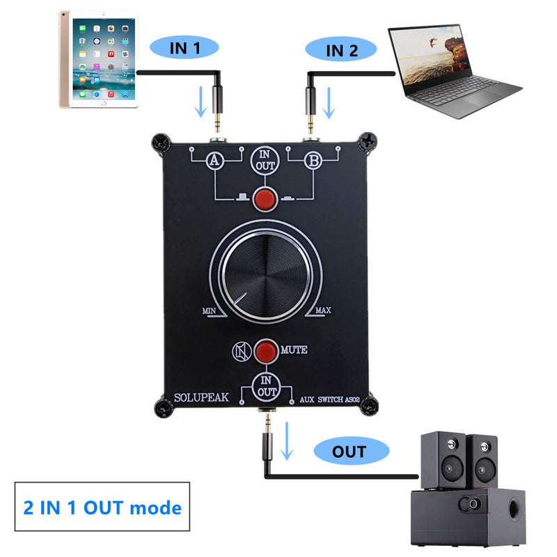 [Australia - AusPower] - 2 in 1 Out 3.5mm Stereo Audio Switch Box, Audio Source Signal selector, 2 Way Speaker switcher 2 ports 3.5mm switch(2 IN 1 OUT) 