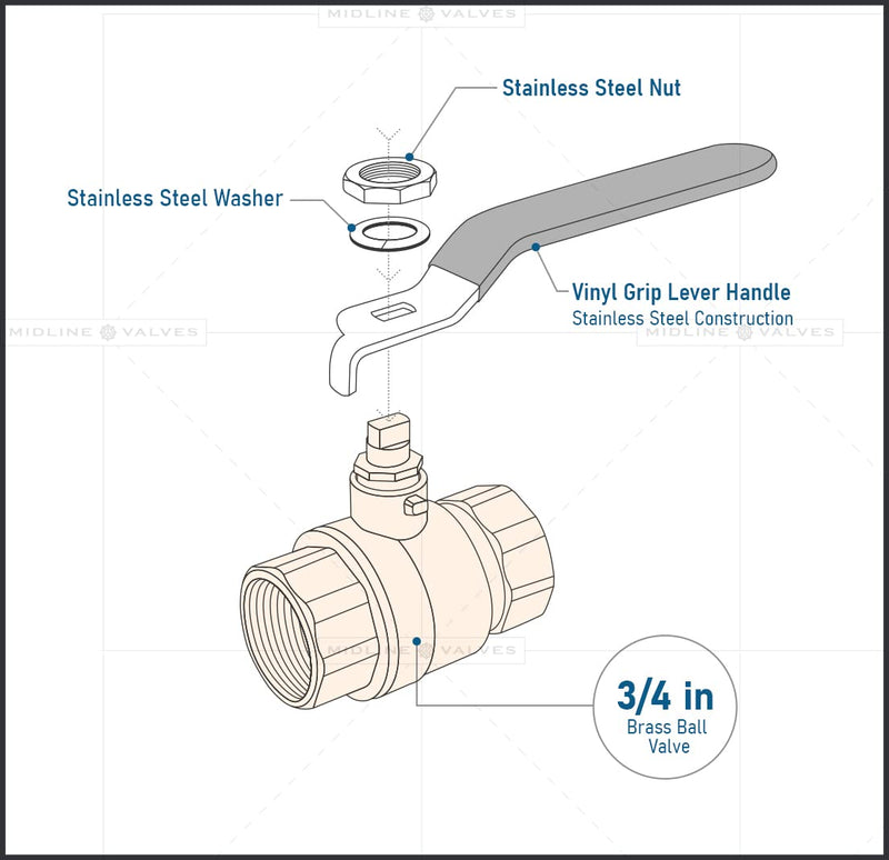 [Australia - AusPower] - Midline Valve 832AHSSN256 Replacement Lever Handle for 3/4 in. Ball Valve, Stainless Steel Quarter Turn with Vinyl Grip for Natural Gas, brass Single Pack 3/4 in. 