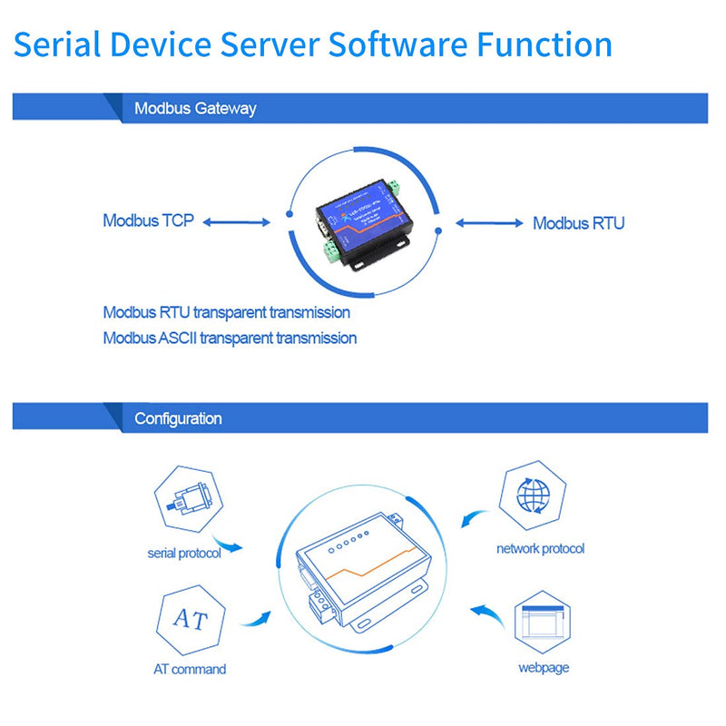 [Australia - AusPower] - PUSR Usr-Tcp232-410S Server RS232 / RS485 Serial to Ethernet Adapter TCP/IP Converter Supports DHCP / DNS 