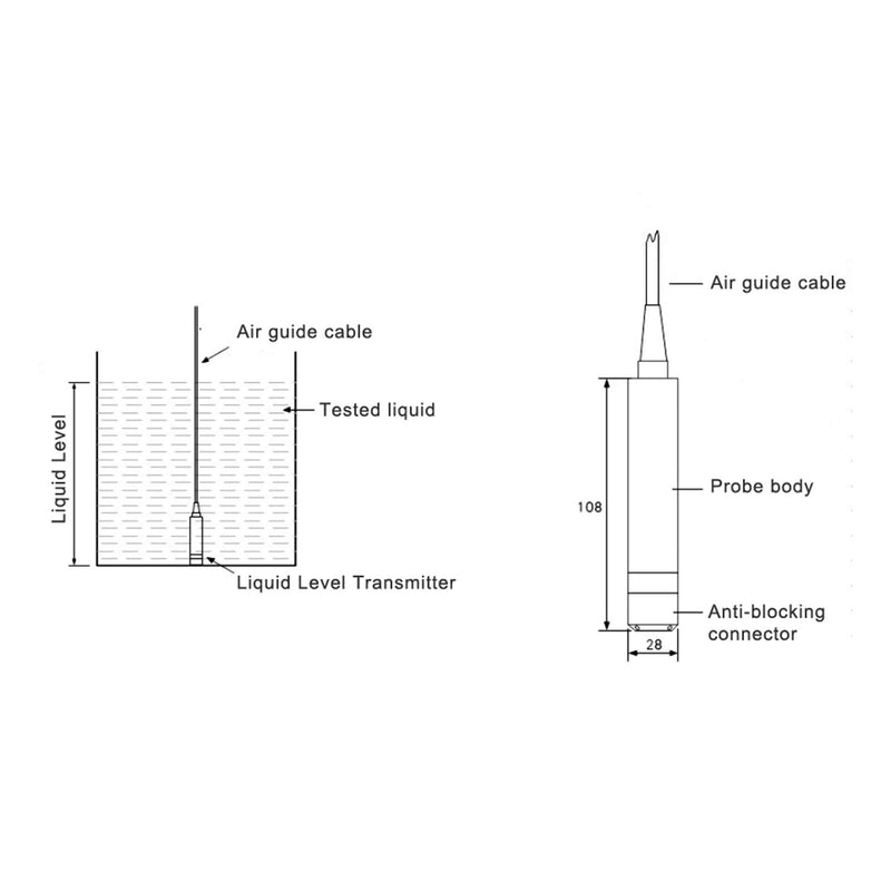 [Australia - AusPower] - Liquid Level Transmitter, Waterproof 5m Cable 12‑32VDC 4‑20mA Water Level Transducer, Liquid Level Sensor Detector(0-1m) 0-1m 