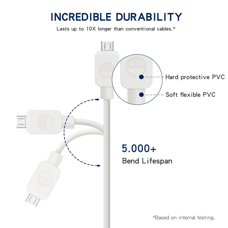 [Australia - AusPower] - Micro USB Cable (5-Pack, 6FT) Android Charger, SMALLElectric Micro USB Charger Cable Long Android Phone Charger Cord for Samsung Galaxy S7 S6 Edge J7 S5,Note 5 4,LG 4 K40 K20,MP3,Kindle,Tablet,White 5PACK 6FT 