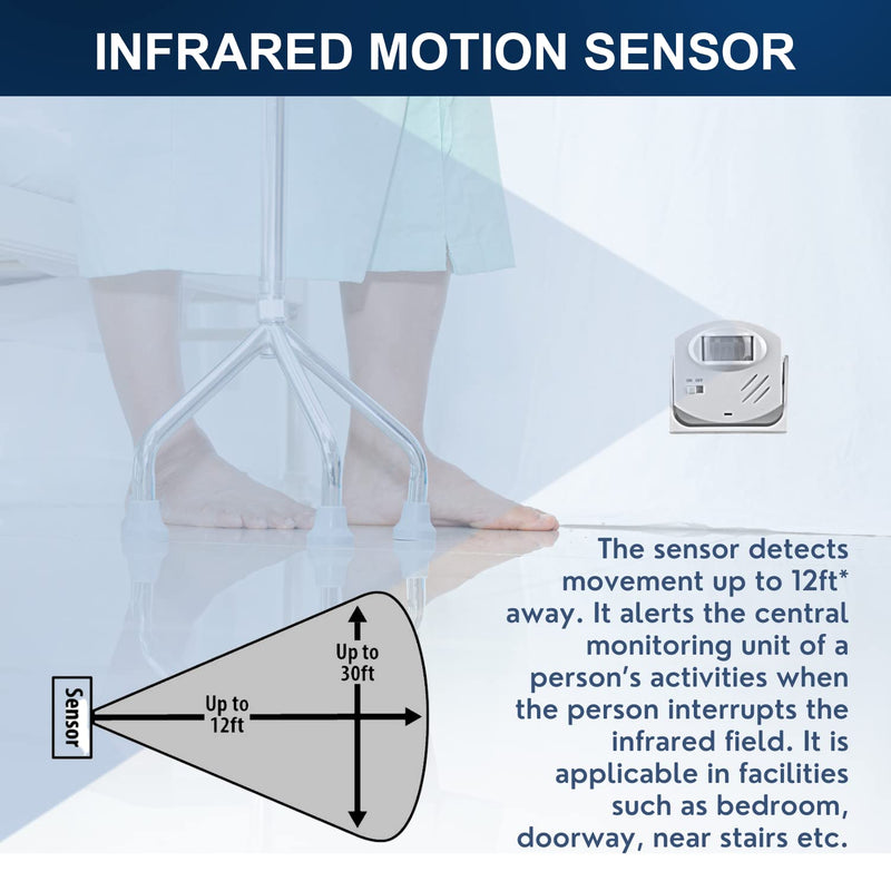 [Australia - AusPower] - SYNLETT Motion Sensor Compatible with Wireless Call System Nurse Call System Alert Alarm for Elderly Patients Caregiver at Door Entry Home Bedside Bathroom 