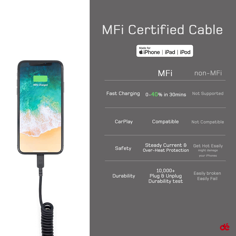 [Australia - AusPower] - Coiled Lightning Cable, dé USB to Lightning Cable 6ft [MFi Certified & CarPlay Compatible], for iPhone 13/13 Pro Max/12/12 Pro/11 Pro/X/8/iPad 6ft (2ft coiled) 1 Pack 