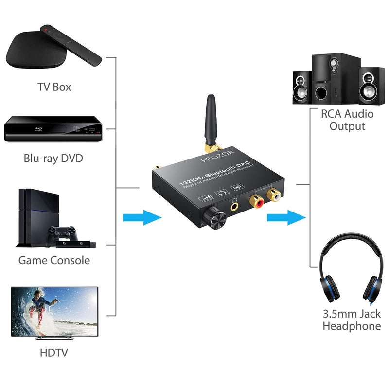 [Australia - AusPower] - PROZOR 192kHz Digital to Analog Audio Converter with 5.0 Bluetooth Receiver,Optical to RCA Converter with Volume Adjustable, Optical Coaxial Bluetooth Digital Audio to Stereo Analog RCA & 3.5mm 