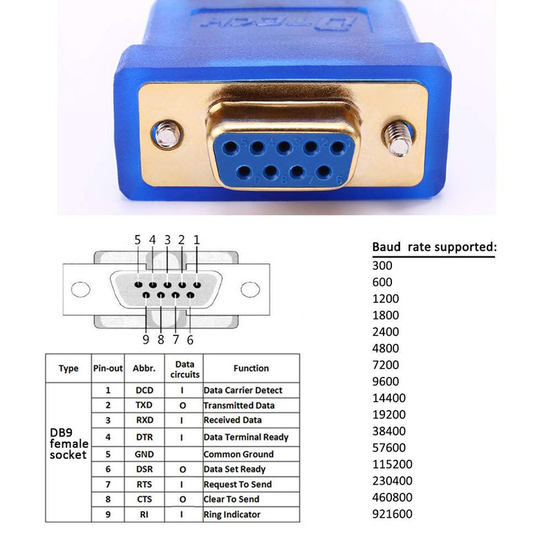 [Australia - AusPower] - USB to Serial Adapter 10 ft, DTECH USB to RS232 DB9 Female Cable COM Port with FTDI Chipset Supports Windows 11 10 8 7 Mac Linux 