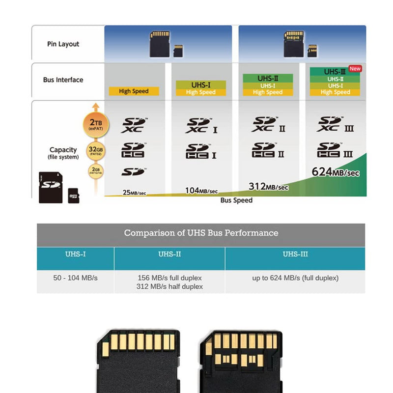 [Australia - AusPower] - Xiwai SD Male Extender to SD Card Female Extension Cable Adapter Flexible SD/SDHC/SDXC UHS-III UHS-3 Black SD Male - SD Female 