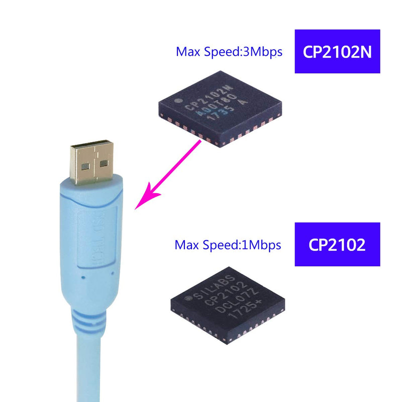 [Australia - AusPower] - DSD TECH SH-U09BL USB to TTL Serial Cable with CP2102N Chip 1.2M/4FT 