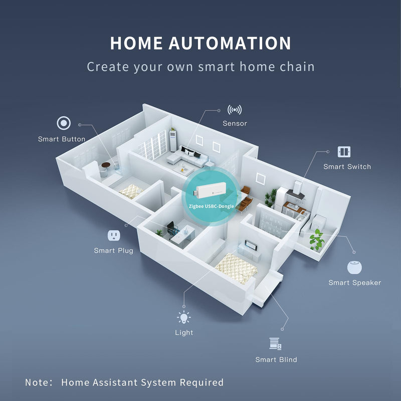 [Australia - AusPower] - THIRDREALITY Zigbee 3.0 USBC-Dongle, Universal Zigbee USB Stick, Compatible with Home Assistant ZHA and Zigbee2Mqtt 