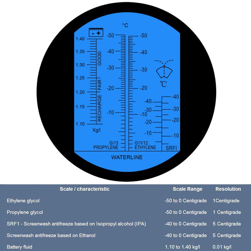 [Australia - AusPower] - Antifreeze Refractometer for Glycol, Antifreeze, Coolant and Battery Acid. Antifreeze Tester for Measuring Freezing Point of Automobile Antifreeze and Battery Fluid Condition. 