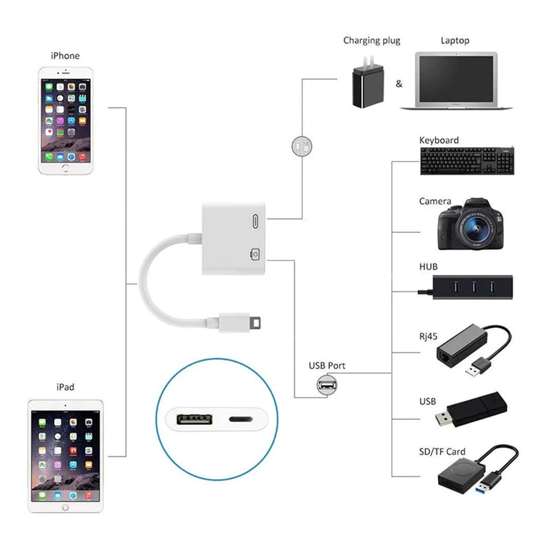 [Australia - AusPower] - Lightning to USB3 Camera Adapter [Apple MFi Certified] 2 in 1 Portable USB 3.0 Adapter for iPhone13 (Lightning Charging Port+USB Female Connect Card Reader,U Disk,USB Flash Drive)Plug and Play-All IOS 