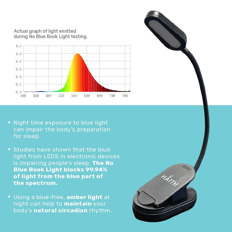 [Australia - AusPower] - Blue Blocking Book Light. Eye Care Sleep Aid Amber Night Light Reading Clip On Simulates Sunset Indoors. Rechargeable Battery with Dual Brightness Settings 